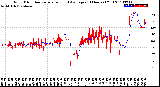 Milwaukee Weather Wind Direction<br>Normalized and Average<br>(24 Hours) (Old)