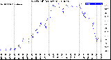 Milwaukee Weather Wind Chill<br>(24 Hours)