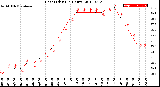 Milwaukee Weather Heat Index<br>(24 Hours)