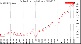 Milwaukee Weather Outdoor Humidity<br>(24 Hours)