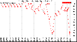 Milwaukee Weather Outdoor Humidity<br>Daily High