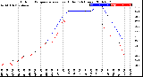 Milwaukee Weather Outdoor Temperature<br>vs Heat Index<br>(24 Hours)