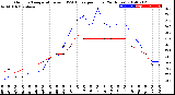 Milwaukee Weather Outdoor Temperature<br>vs THSW Index<br>per Hour<br>(24 Hours)