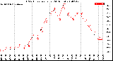 Milwaukee Weather THSW Index<br>per Hour<br>(24 Hours)