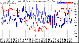 Milwaukee Weather Outdoor Humidity<br>At Daily High<br>Temperature<br>(Past Year)