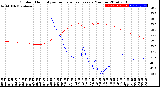 Milwaukee Weather Outdoor Humidity<br>vs Temperature<br>Every 5 Minutes