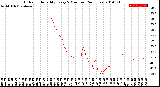 Milwaukee Weather Outdoor Humidity<br>Every 5 Minutes<br>(24 Hours)