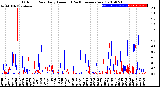 Milwaukee Weather Outdoor Rain<br>Daily Amount<br>(Past/Previous Year)