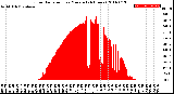 Milwaukee Weather Solar Radiation<br>per Minute<br>(24 Hours)