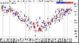 Milwaukee Weather Outdoor Temperature<br>Daily High<br>(Past/Previous Year)