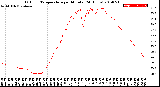 Milwaukee Weather Outdoor Temperature<br>per Minute<br>(24 Hours)