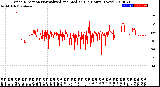 Milwaukee Weather Wind Direction<br>Normalized and Median<br>(24 Hours) (New)