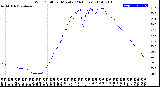 Milwaukee Weather Wind Chill<br>per Minute<br>(24 Hours)