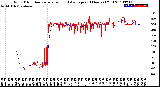 Milwaukee Weather Wind Direction<br>Normalized and Average<br>(24 Hours) (Old)