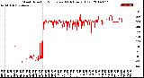 Milwaukee Weather Wind Direction<br>Normalized<br>(24 Hours) (Old)