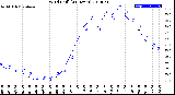 Milwaukee Weather Wind Chill<br>(24 Hours)