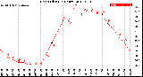 Milwaukee Weather Heat Index<br>(24 Hours)