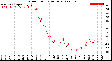 Milwaukee Weather Outdoor Humidity<br>(24 Hours)