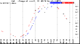 Milwaukee Weather Outdoor Temperature<br>vs Wind Chill<br>(24 Hours)