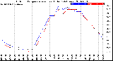 Milwaukee Weather Outdoor Temperature<br>vs Heat Index<br>(24 Hours)