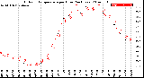 Milwaukee Weather Outdoor Temperature<br>per Hour<br>(24 Hours)