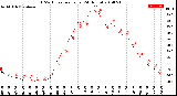 Milwaukee Weather THSW Index<br>per Hour<br>(24 Hours)