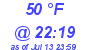 Milwaukee Weather Dewpoint High Low Today
