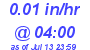 Milwaukee Weather Rain Rate Today