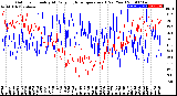 Milwaukee Weather Outdoor Humidity<br>At Daily High<br>Temperature<br>(Past Year)