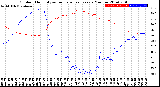 Milwaukee Weather Outdoor Humidity<br>vs Temperature<br>Every 5 Minutes