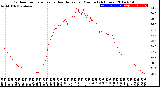 Milwaukee Weather Outdoor Temperature<br>vs Heat Index<br>per Minute<br>(24 Hours)