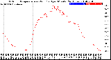 Milwaukee Weather Outdoor Temperature<br>vs Wind Chill<br>per Minute<br>(24 Hours)