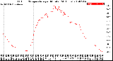 Milwaukee Weather Outdoor Temperature<br>per Minute<br>(24 Hours)