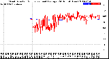 Milwaukee Weather Wind Direction<br>Normalized and Average<br>(24 Hours) (New)