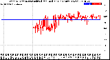 Milwaukee Weather Wind Direction<br>Normalized and Median<br>(24 Hours) (New)