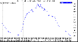 Milwaukee Weather Wind Chill<br>per Minute<br>(24 Hours)