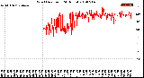 Milwaukee Weather Wind Direction<br>(24 Hours)