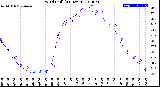 Milwaukee Weather Wind Chill<br>(24 Hours)