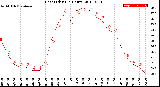 Milwaukee Weather Heat Index<br>(24 Hours)