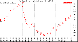 Milwaukee Weather Outdoor Humidity<br>(24 Hours)