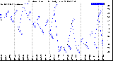 Milwaukee Weather Outdoor Humidity<br>Daily Low