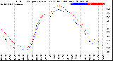 Milwaukee Weather Outdoor Temperature<br>vs Heat Index<br>(24 Hours)