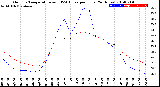 Milwaukee Weather Outdoor Temperature<br>vs THSW Index<br>per Hour<br>(24 Hours)