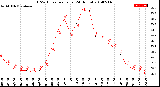 Milwaukee Weather THSW Index<br>per Hour<br>(24 Hours)