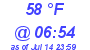 Milwaukee Weather Dewpoint High High Today