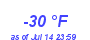 Milwaukee Weather Dewpoint High Low Year