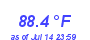 Milwaukee Weather Heat Index High Month