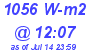 Milwaukee Weather Solar Radiation High Today