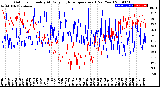 Milwaukee Weather Outdoor Humidity<br>At Daily High<br>Temperature<br>(Past Year)