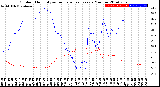 Milwaukee Weather Outdoor Humidity<br>vs Temperature<br>Every 5 Minutes